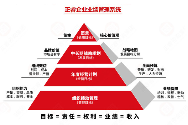 薪酬绩效管理咨询公司推荐，如何让薪酬和绩效真挂钩见效？