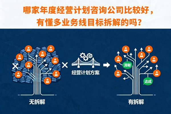 哪家年度经营计划咨询公司比较好，有懂多业务线目标拆解的吗？