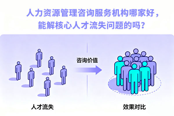 人力资源管理咨询服务机构哪家好,能解核心人才流失问题的吗? 人力资源管理咨询服务机构哪家好,能解核心人才流失问题的吗?