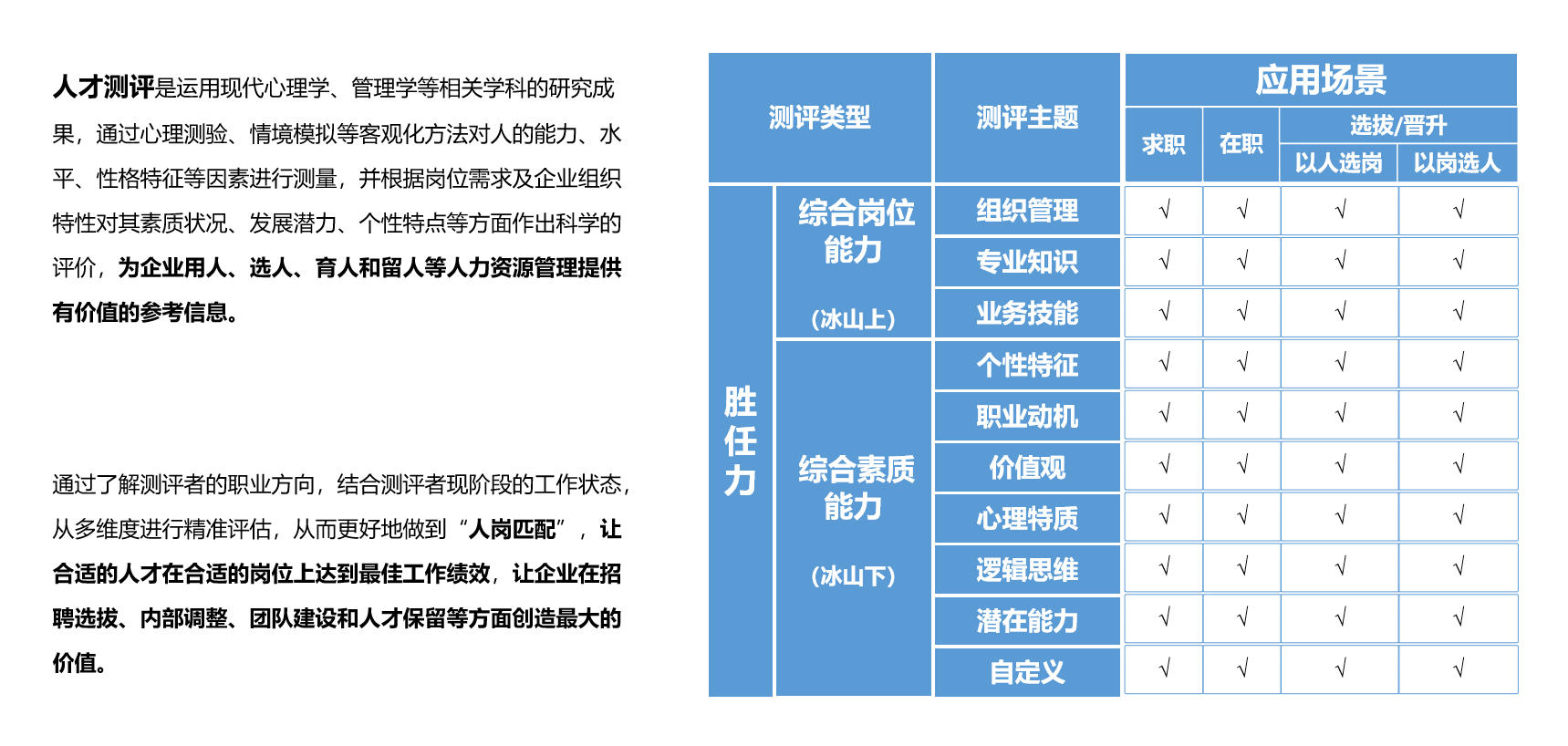 人才测评 - 精准洞察人才优势, 把合适的人才放到合适的岗位上